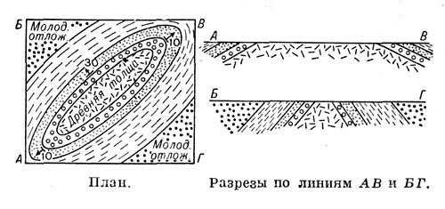 Рисунок брахиантиклинали на геологической карте, план и разрезы Рисунок брахиантиклинали на геологической карте, план и разрезы